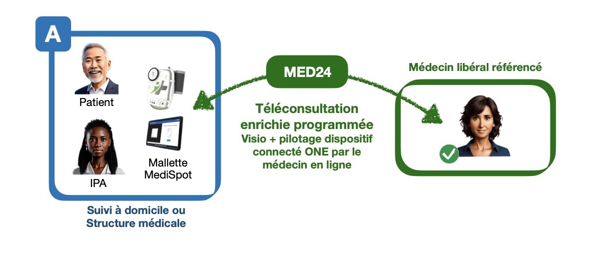 fonctionnement-teleconsultation-medispot-A